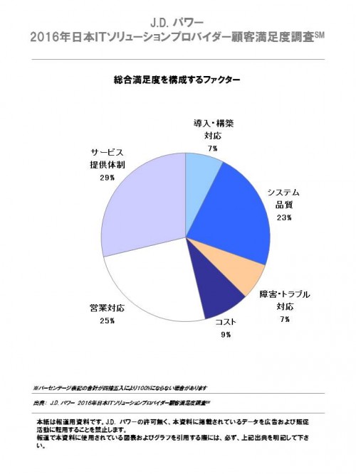 2016_japan_it_solution_chart_4