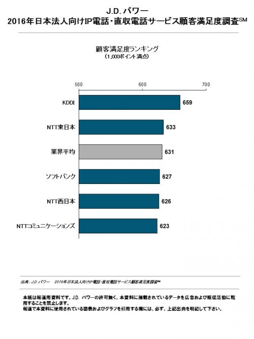2016_jp_ip_phone_j_fn_chart_1