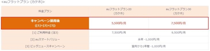 auピタッとフラットプラン2