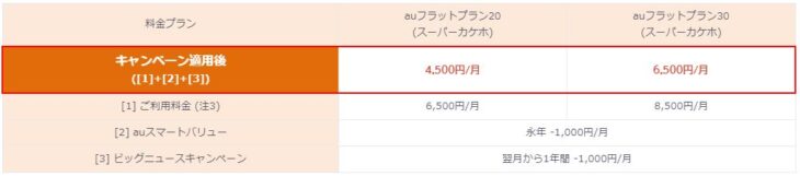 auピタッとフラットプラン