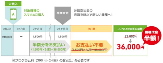 auピタッとE