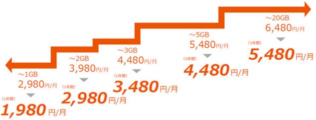 auピタッと