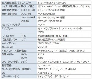 ソフトバンク仕様