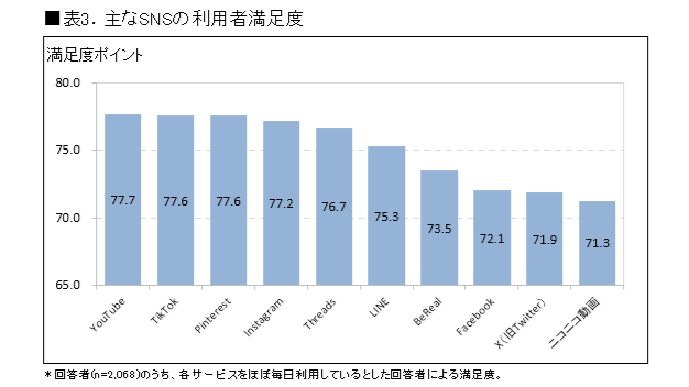 表3.主な利用者満足度